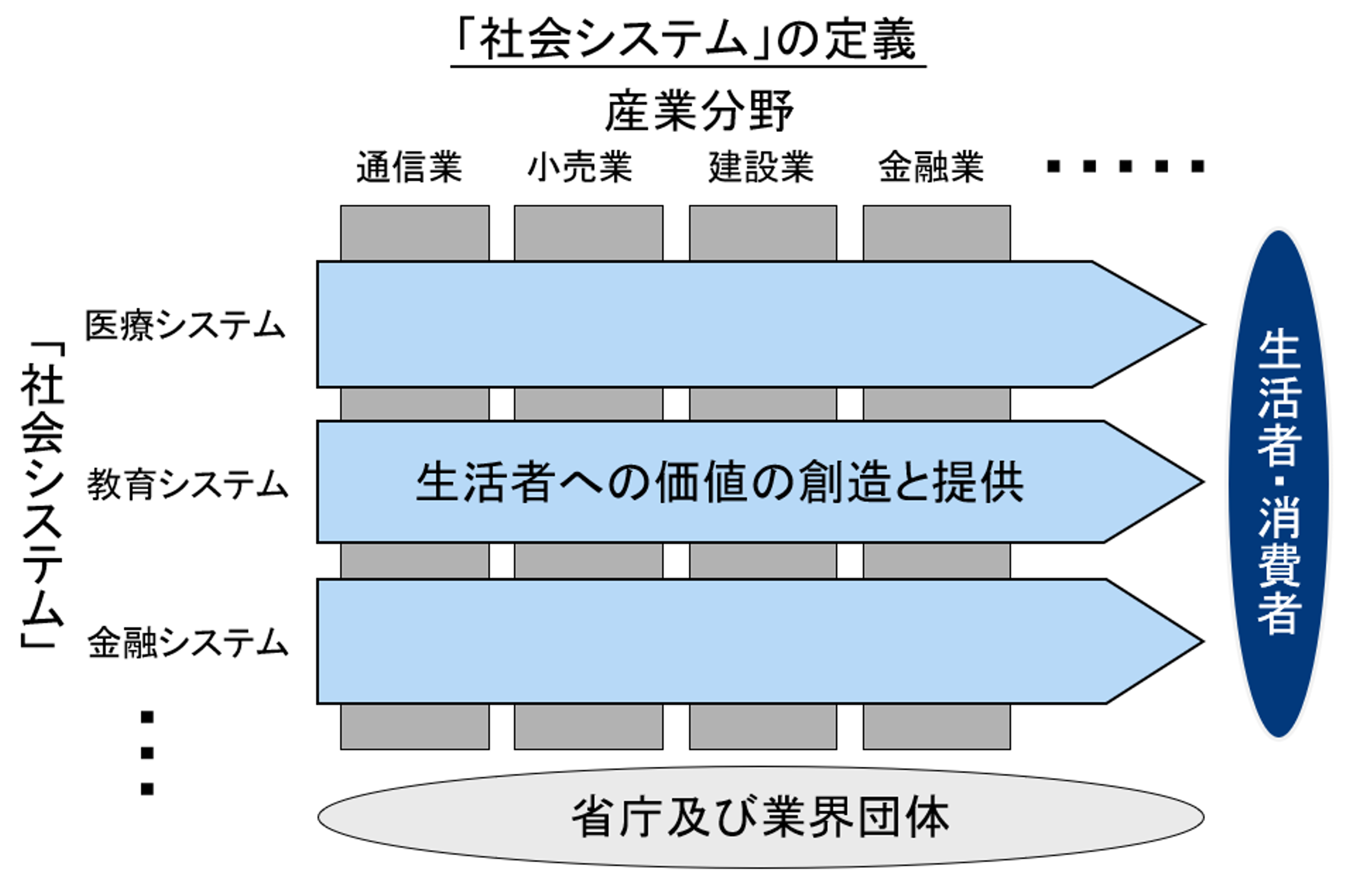 作業分解構造の空のテンプレート